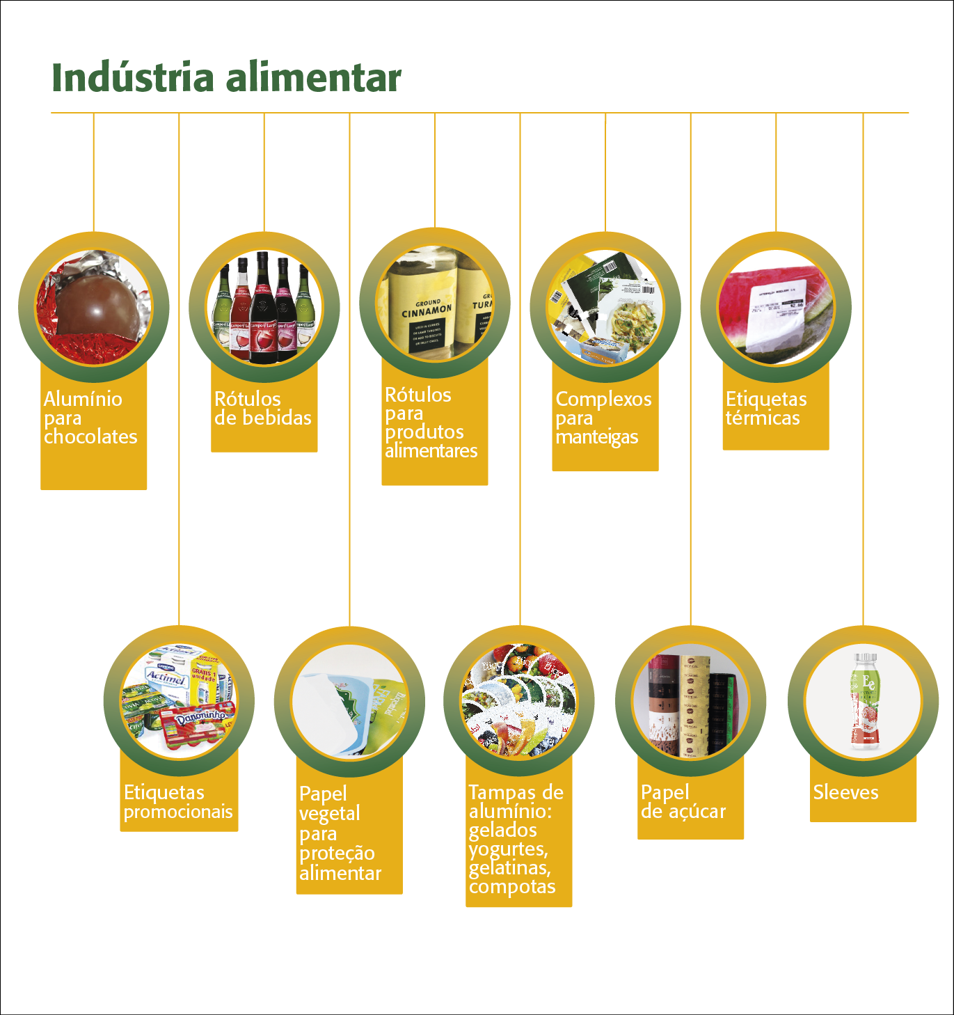 Indústria Alimentar