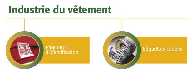 Industrie du vêtement