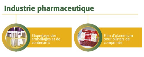 Industrie pharmaceutique